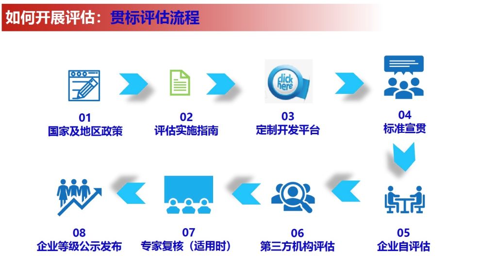 制造業(yè)企業(yè)質(zhì)量管理能力評估認(rèn)證與企業(yè)形象策劃的協(xié)同發(fā)展