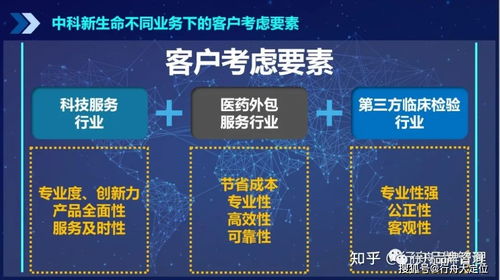 3C定位模型 企業(yè)管理咨詢公司確立高專(zhuān)業(yè)度品牌定位的戰(zhàn)略指南