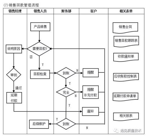 企業(yè)10大管理流程圖——ERP從業(yè)者必備指南與企業(yè)形象策劃融合之道