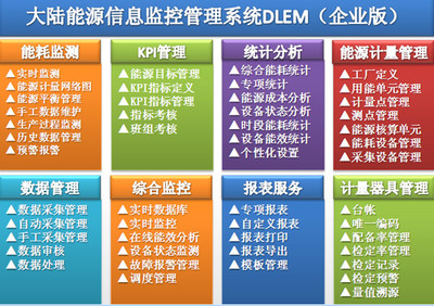 構(gòu)建綠色未來(lái) 企業(yè)能源管理系統(tǒng)如何賦能企業(yè)形象策劃