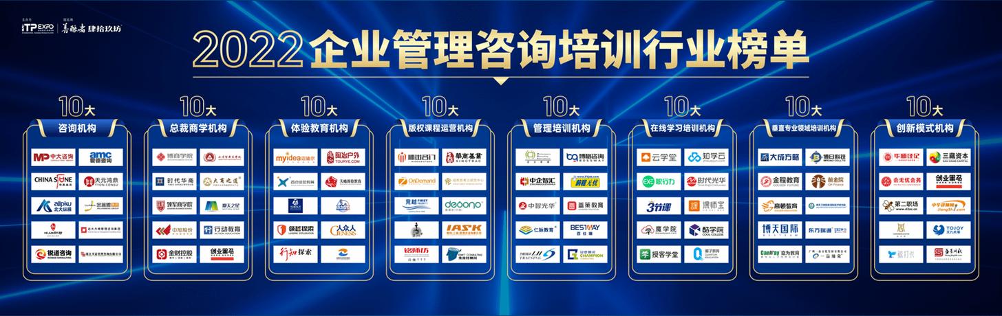 邁向卓越 探究2022企業(yè)管理咨詢(xún)培訓(xùn)年度榜單的前沿實(shí)踐與企業(yè)蛻變